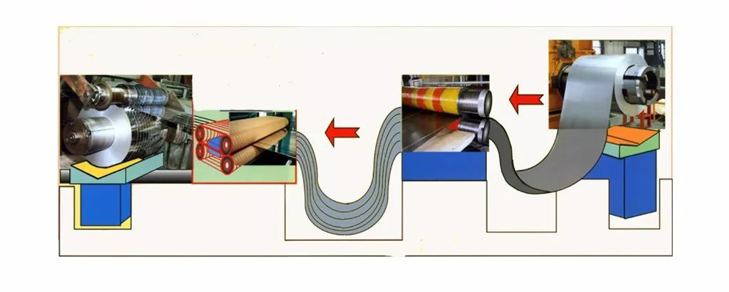 二手焊管设备焊管生产工艺规程——纵剪工序